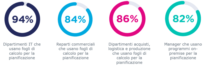Connected_Plan_status