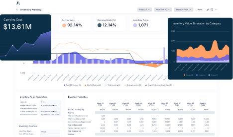 Anaplan Supply Chain Anaplan Supply Chain