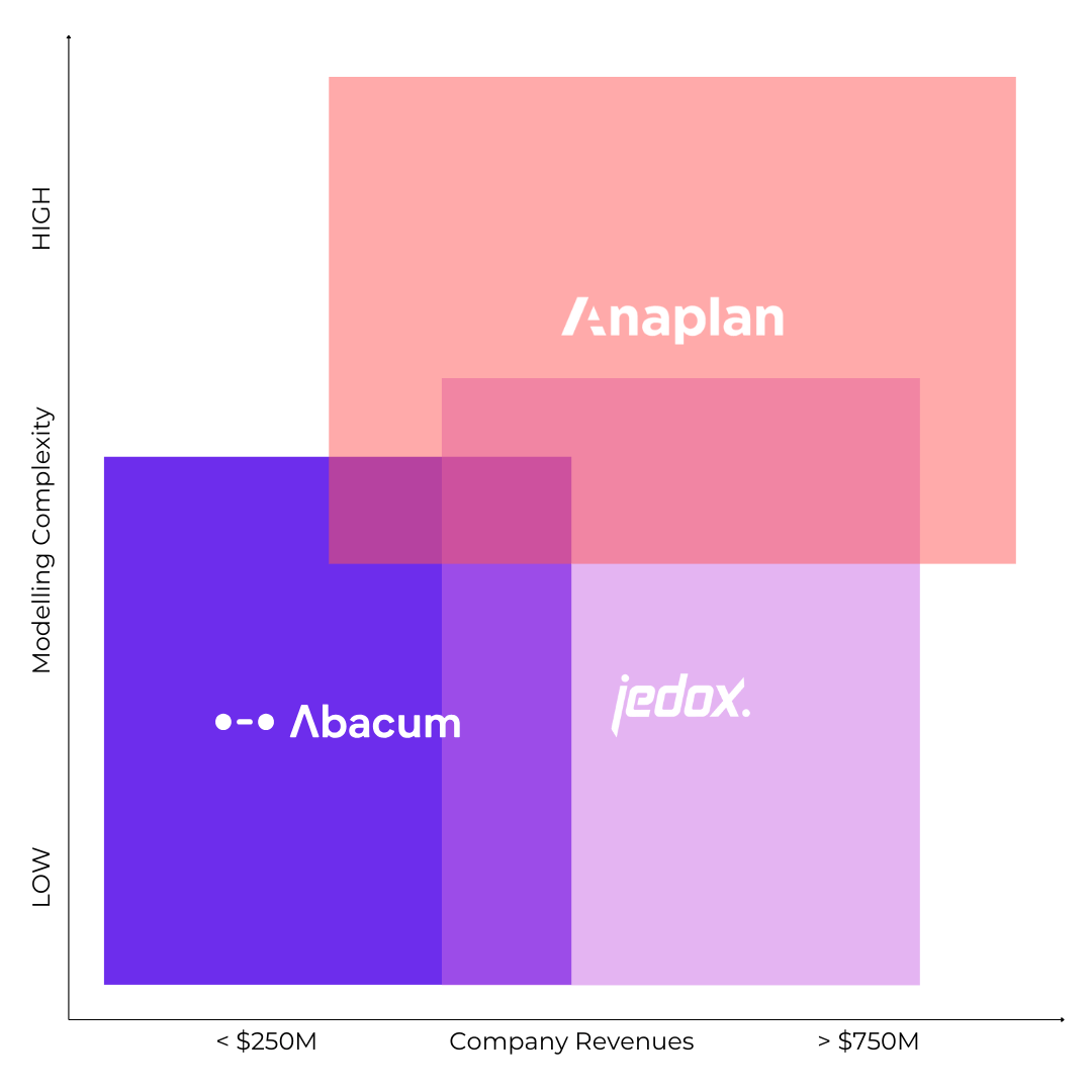 Software Matrix Software Matrix