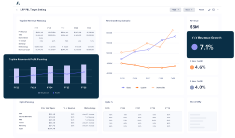 Finance Planning Anaplan Finance Planning Anaplan