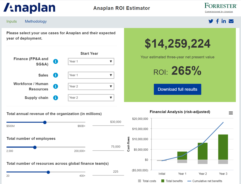 ROI